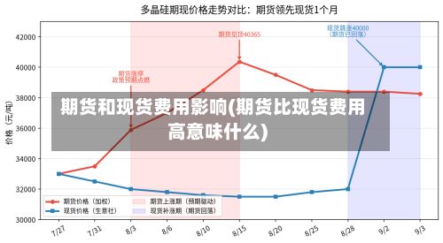 期货和现货费用影响(期货比现货费用高意味什么)-第2张图片