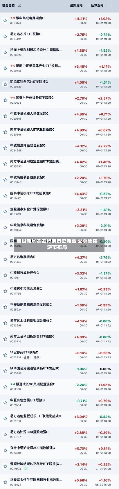 单周新基金发行创历史新高 公募集体逆市布局