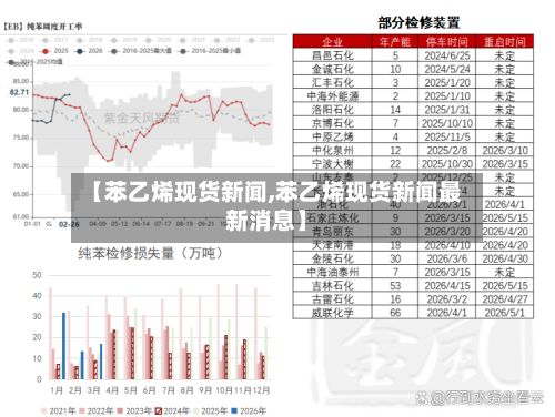 【苯乙烯现货新闻,苯乙烯现货新闻最新消息】-第2张图片