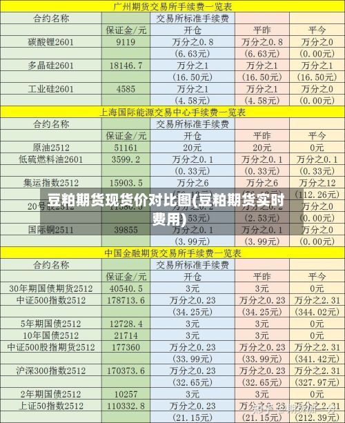 豆粕期货现货价对比图(豆粕期货实时费用)