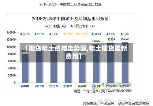 【期货稀土费用走势图,稀土期货最新费用】-第3张图片