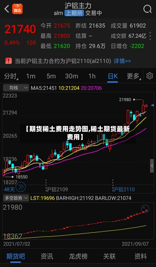【期货稀土费用走势图,稀土期货最新费用】
