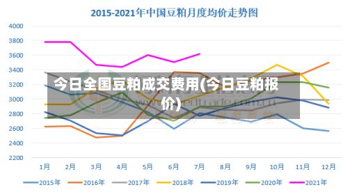 今日全国豆粕成交费用(今日豆粕报价)