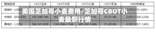 美国芝加哥小麦费用/芝加哥CBOT小麦最新行情