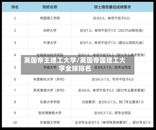 英国帝王理工大学/英国帝国理工大学全球排名-第2张图片