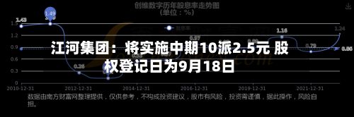 江河集团：将实施中期10派2.5元 股权登记日为9月18日-第2张图片