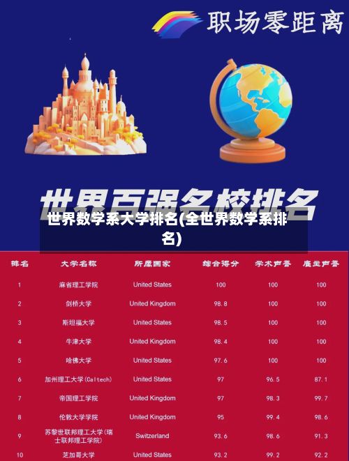 世界数学系大学排名(全世界数学系排名)-第2张图片