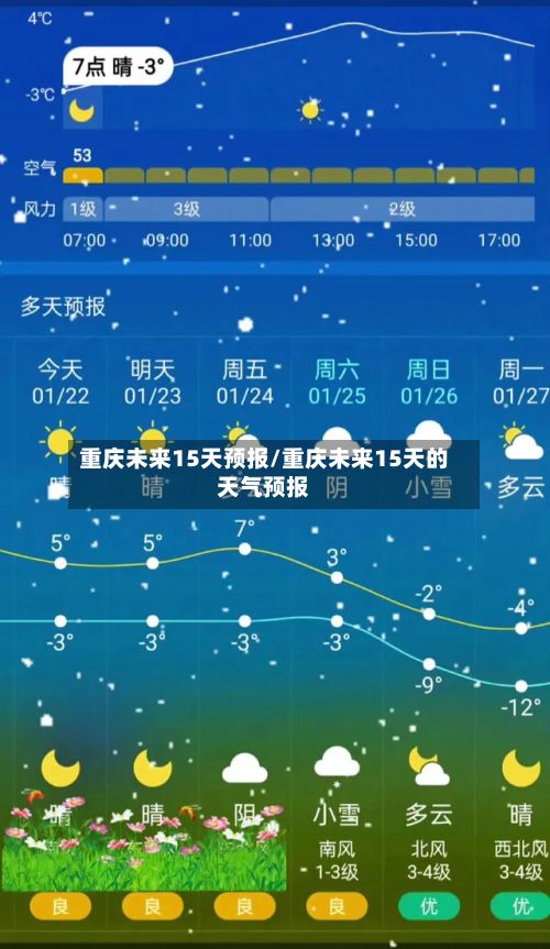 重庆未来15天预报/重庆未来15天的天气预报-第3张图片