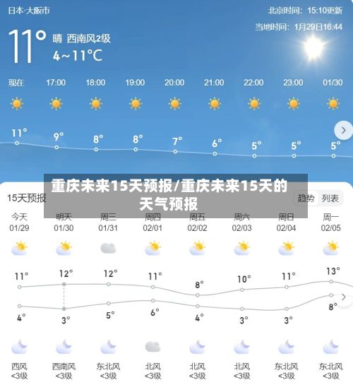 重庆未来15天预报/重庆未来15天的天气预报-第2张图片