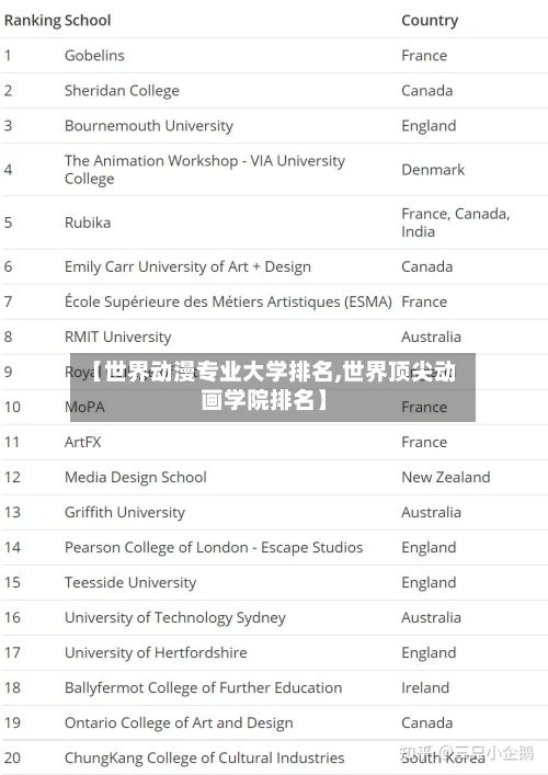【世界动漫专业大学排名,世界顶尖动画学院排名】-第2张图片