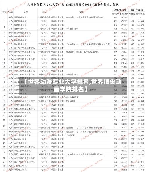 【世界动漫专业大学排名,世界顶尖动画学院排名】-第3张图片