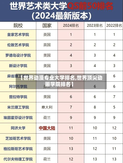 【世界动漫专业大学排名,世界顶尖动画学院排名】