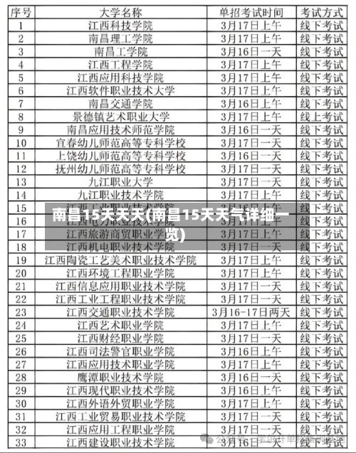 南昌15天天天(南昌15天天气详细一览)-第3张图片