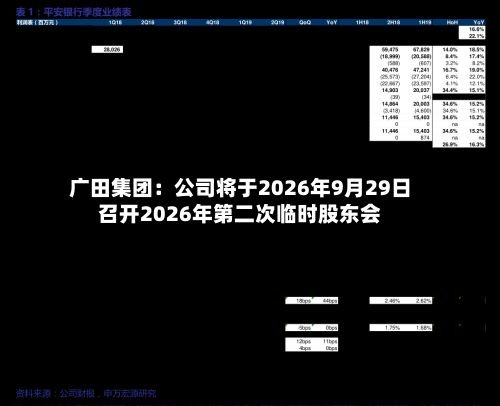 广田集团：公司将于2026年9月29日召开2026年第二次临时股东会