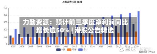 力勤资源：预计前三季度净利润同比增长逾50% | 港股公告精选