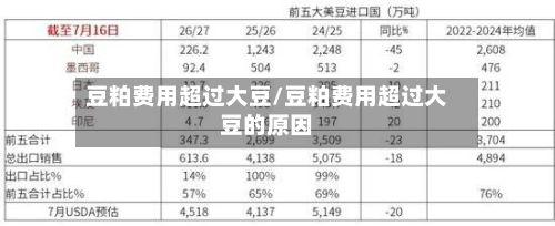 豆粕费用超过大豆/豆粕费用超过大豆的原因
