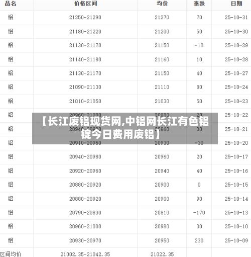 【长江废铝现货网,中铝网长江有色铝锭今日费用废铝】