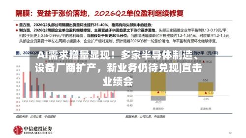 AI需求增量显现！多家半导体制造、设备厂商扩产	，新业务仍待兑现|直击业绩会-第2张图片