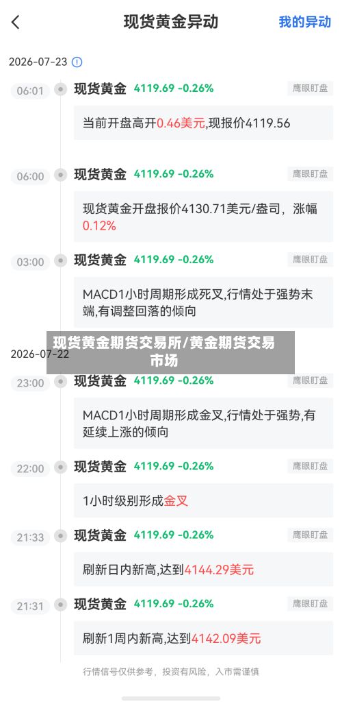 现货黄金期货交易所/黄金期货交易市场-第3张图片