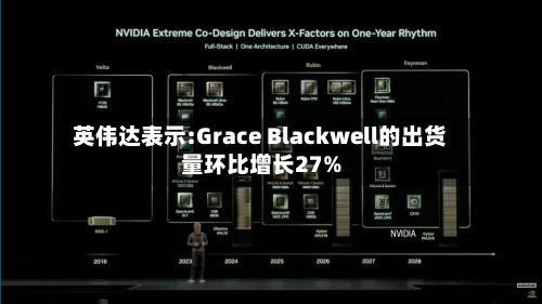 英伟达表示:Grace Blackwell的出货量环比增长27%