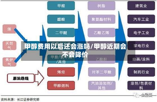 甲醇费用以后还会涨吗/甲醇近期会不会降价-第3张图片