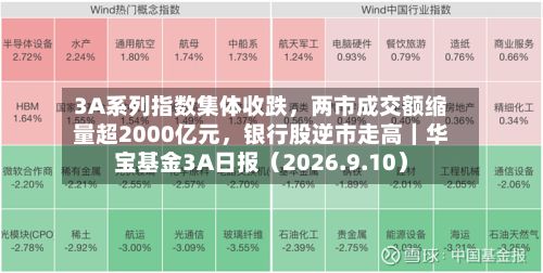 3A系列指数集体收跌，两市成交额缩量超2000亿元，银行股逆市走高｜华宝基金3A日报（2026.9.10）-第1张图片