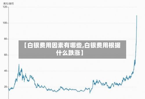 【白银费用因素有哪些,白银费用根据什么跌涨】