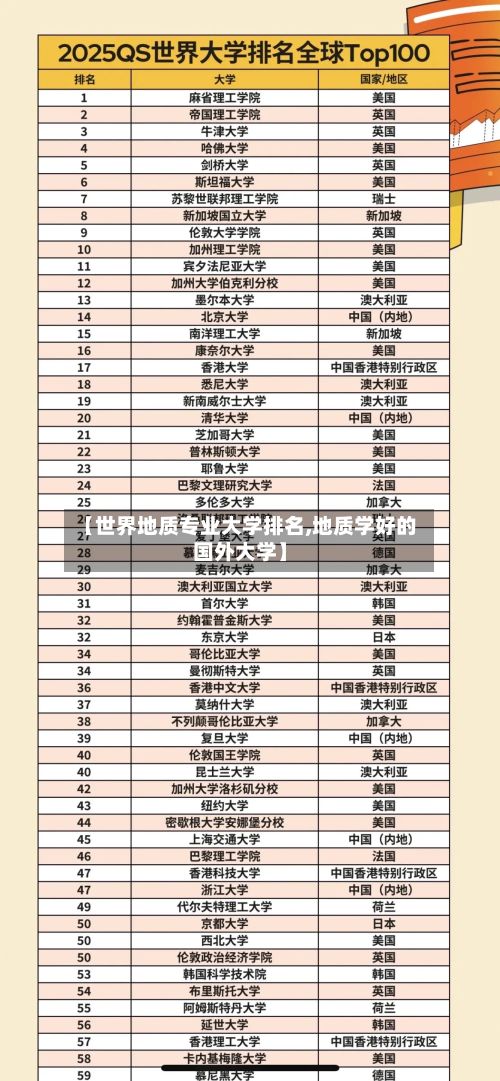 【世界地质专业大学排名,地质学好的国外大学】