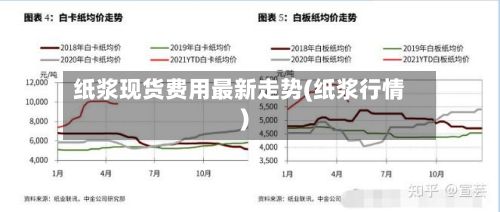 纸浆现货费用最新走势(纸浆行情)