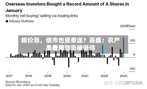 粮价涨，债市也受牵连？高盛：农产品费用上行风险恐被低估-第2张图片