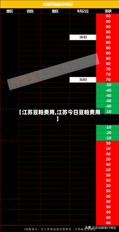 【江苏豆粕费用,江苏今日豆粕费用】