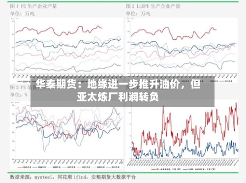 华泰期货：地缘进一步推升油价	，但亚太炼厂利润转负-第1张图片
