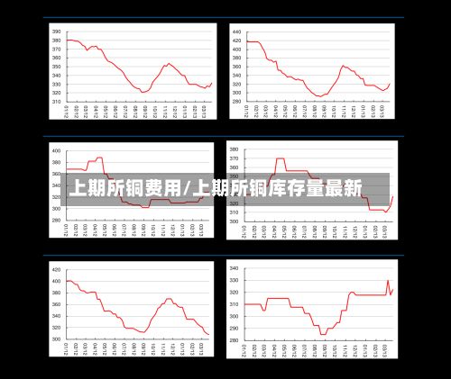 上期所铜费用/上期所铜库存量最新-第2张图片