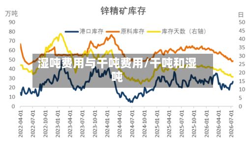 湿吨费用与干吨费用/干吨和湿吨-第3张图片