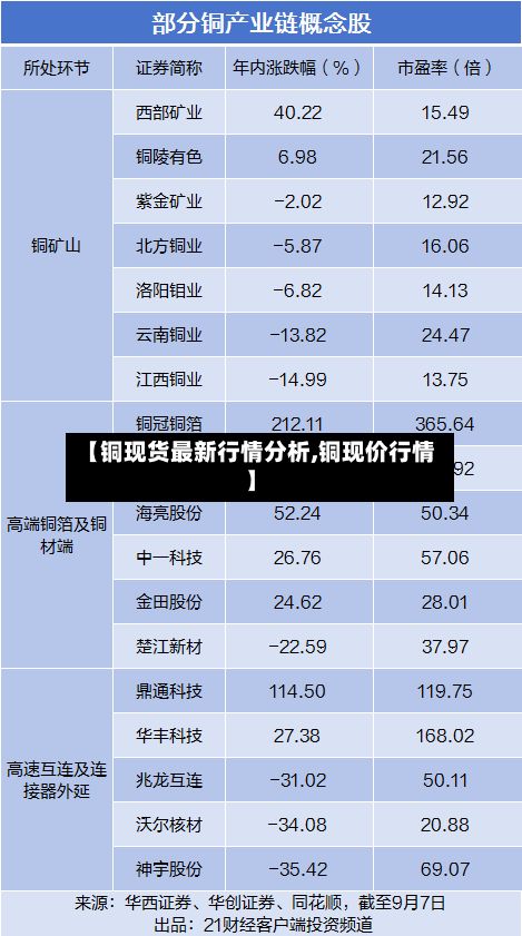 【铜现货最新行情分析,铜现价行情】