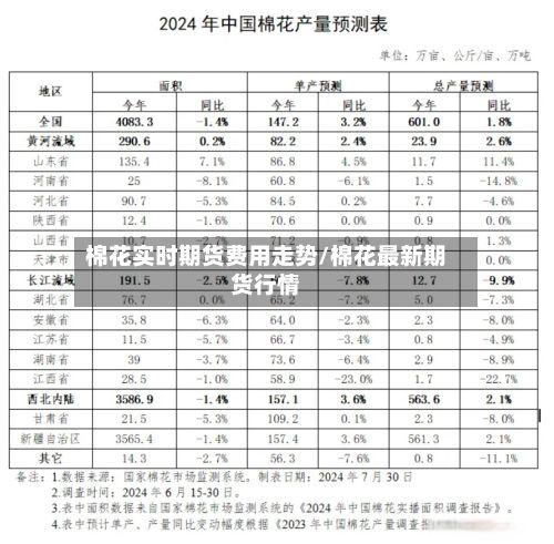棉花实时期货费用走势/棉花最新期货行情