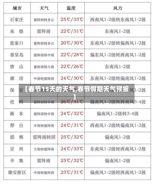 【春节15天的天气,春节假期天气预报】-第2张图片