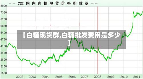 【白糖现货群,白糖批发费用是多少】-第2张图片
