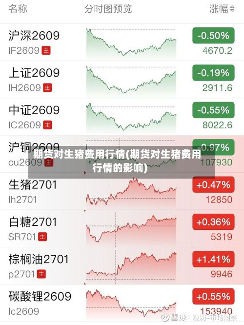 期货对生猪费用行情(期货对生猪费用行情的影响)