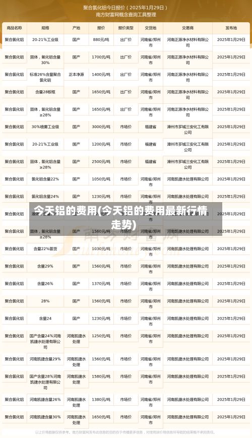 今天铝的费用(今天铝的费用最新行情走势)-第3张图片