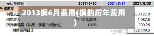 2013铜6月费用(铜的历年费用)