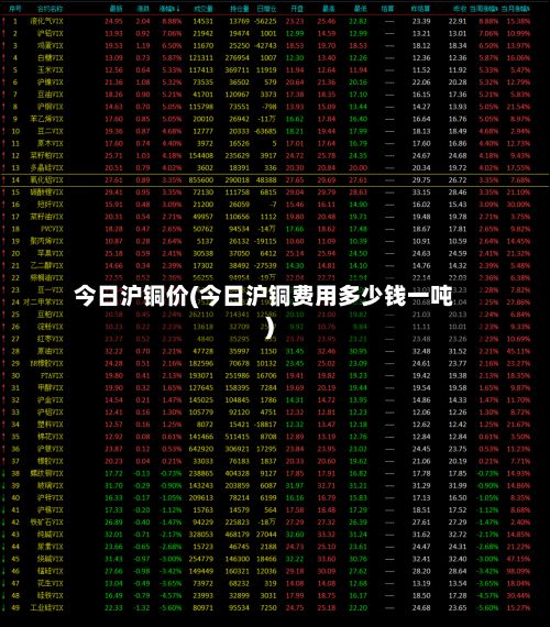 今日沪铜价(今日沪铜费用多少钱一吨)-第3张图片