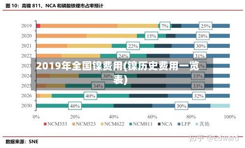 2019年全国镍费用(镍历史费用一览表)-第2张图片