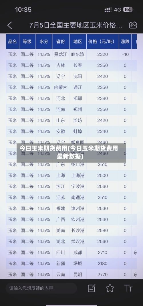 今日玉米期货费用(今日玉米期货费用最新数据)