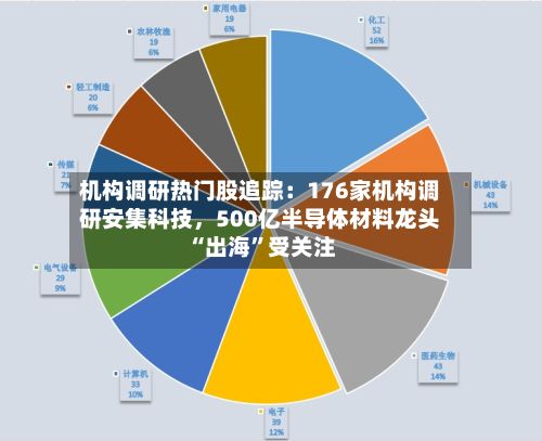 机构调研热门股追踪：176家机构调研安集科技，500亿半导体材料龙头“出海”受关注-第2张图片