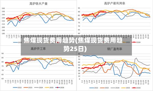 焦煤现货费用趋势(焦煤现货费用趋势25日)