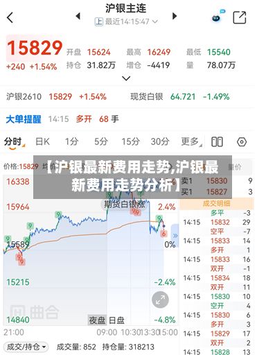【沪银最新费用走势,沪银最新费用走势分析】