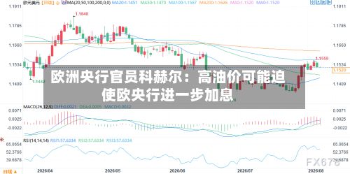 欧洲央行官员科赫尔：高油价可能迫使欧央行进一步加息-第2张图片