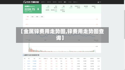 【金属锌费用走势图,锌费用走势图查询】-第2张图片