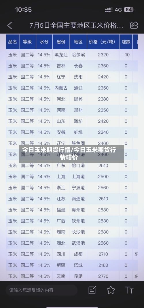 今日玉米期货行情/今日玉米期货行情啥价